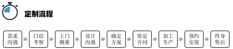 壹信柚木楼梯定制流程