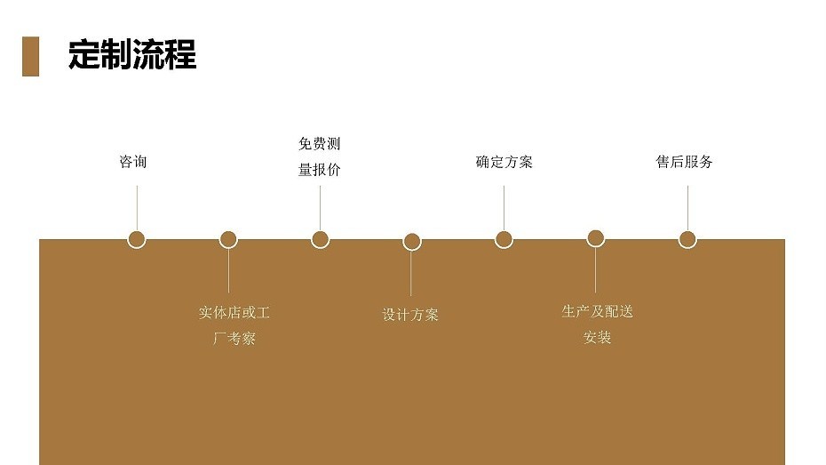 门_页面_7